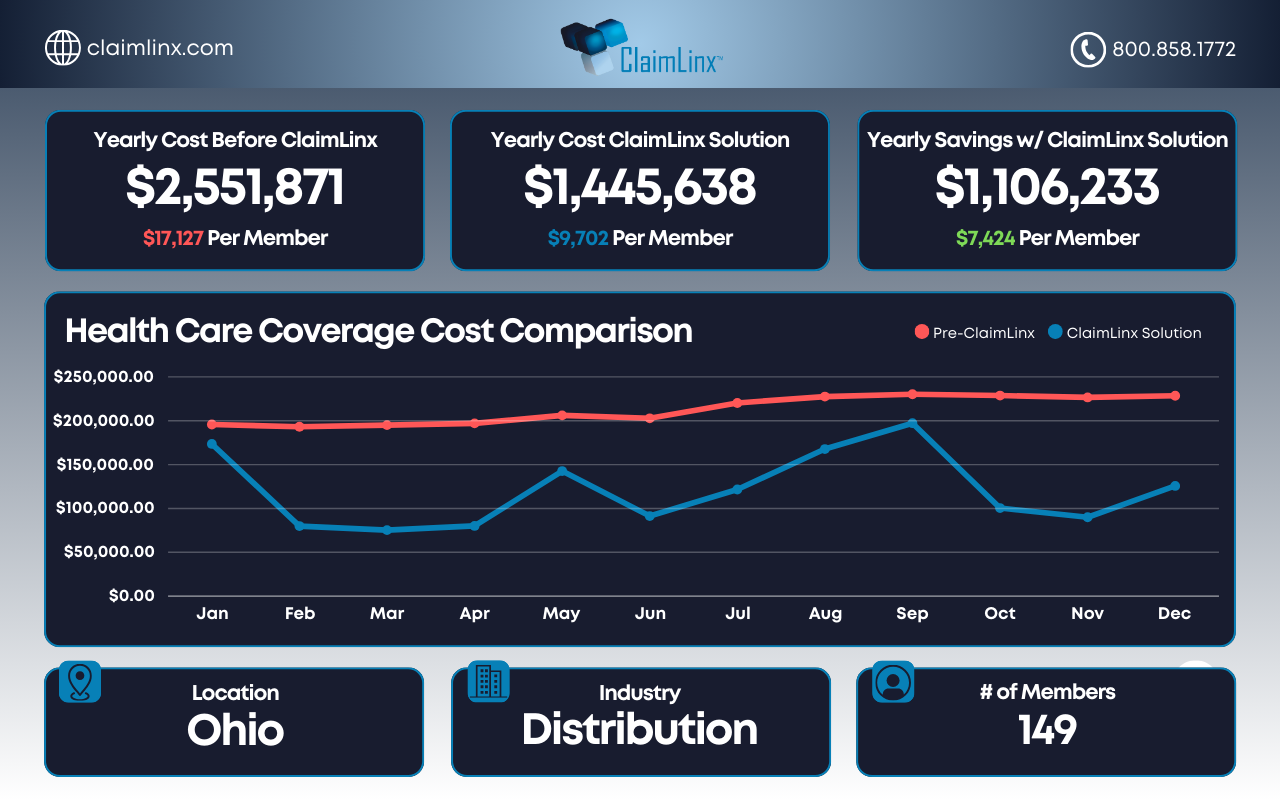 ClaimLinx Savings - Distribution - OH