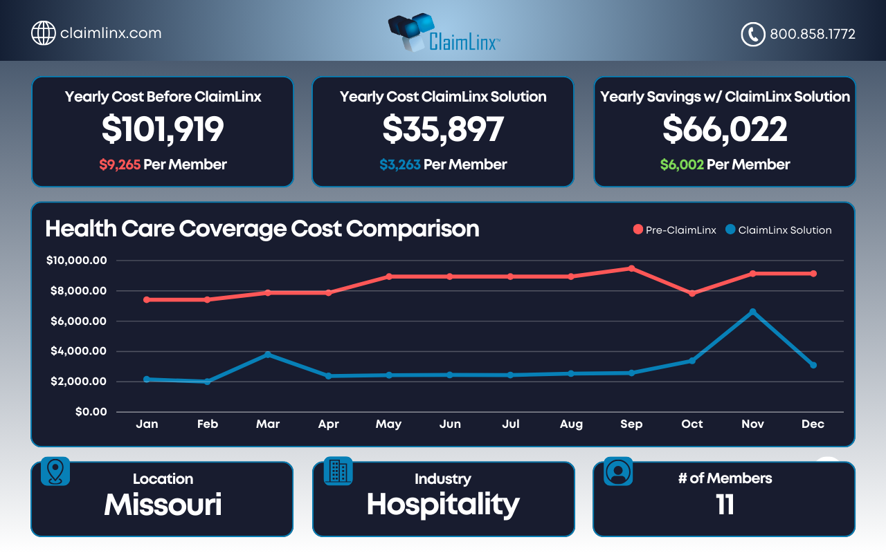 ClaimLinx Savings - Hospitality - MO