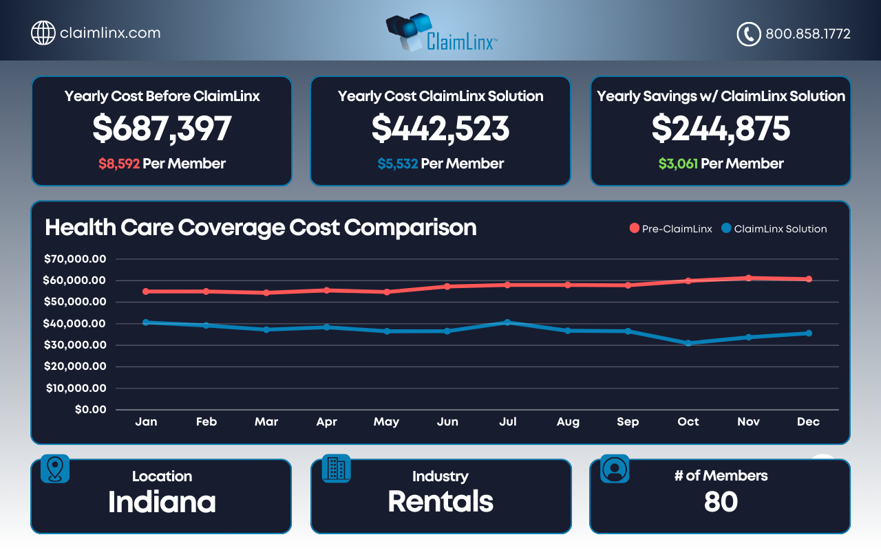 ClaimLinx Savings - Rentals - IN